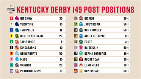 kentucky derby horses odds|kentucky derby post positions announced.